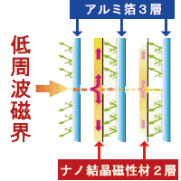 EMSパッド５層