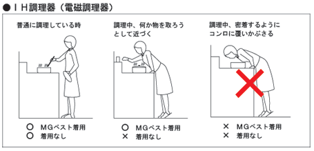 IH調理器（電磁調理器）