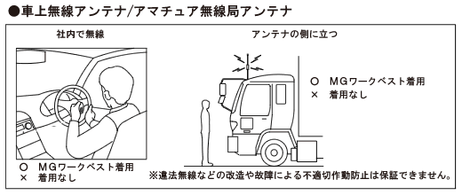 車上無線アンテナ・アマチュア無線局アンテナ