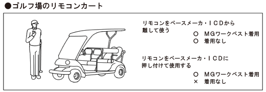 ゴルフ場のリモコンカート