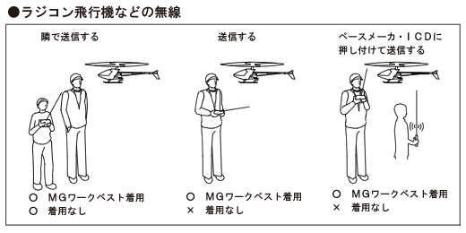 ラジコン飛行機などの無線