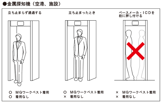 金属探知機（空港、施設）