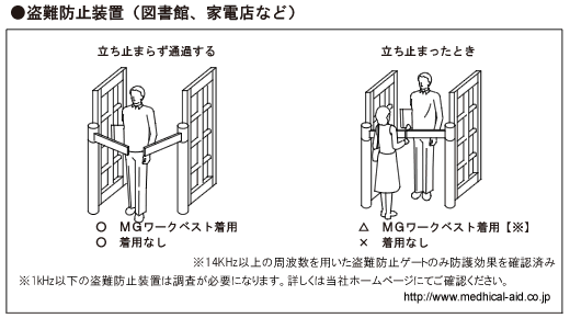 盗難防止装置（図書館、家電店など）