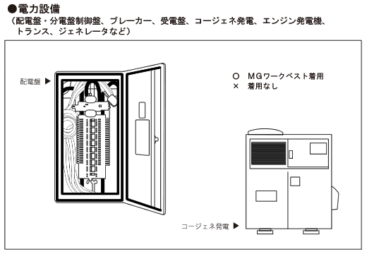 電力設備