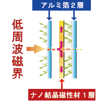 EMSパッド３層