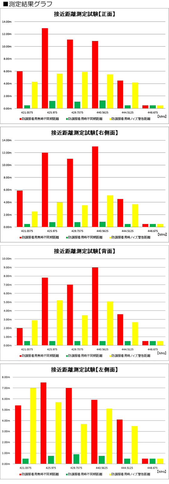 測定結果グラフ