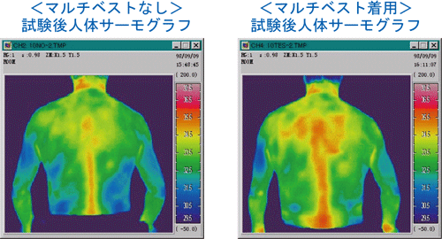 抗菌性テスト