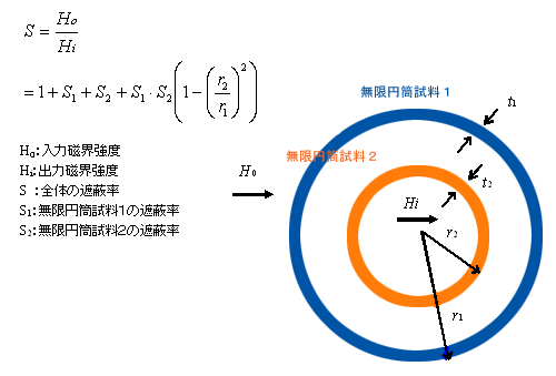 電磁波防護の仕組み｜MGエプロン ペースメーカ・ICD電磁波防護服