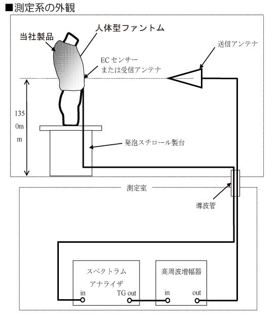 測定系の外観